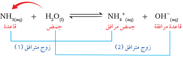 الأزواج المترافقة من الحمض والقاعدة الأزواج المترافقة من الحمض والقاعدة